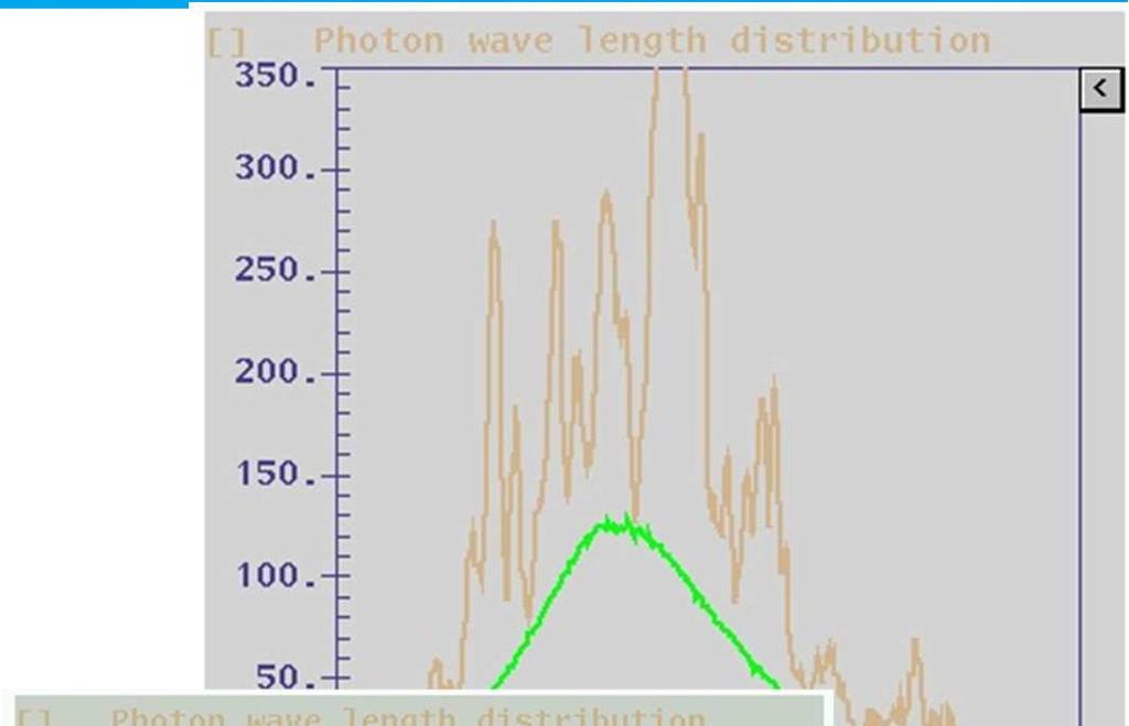 Indirect PHOTON methods: spectral spikes - correlations PRO: