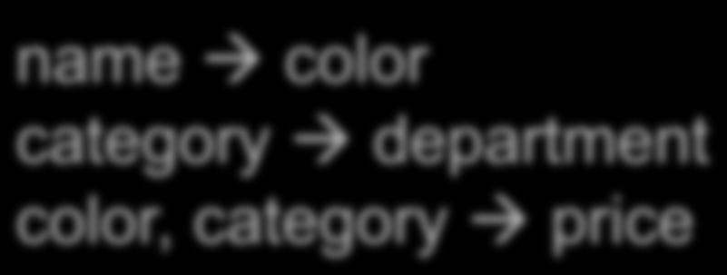 name color category
