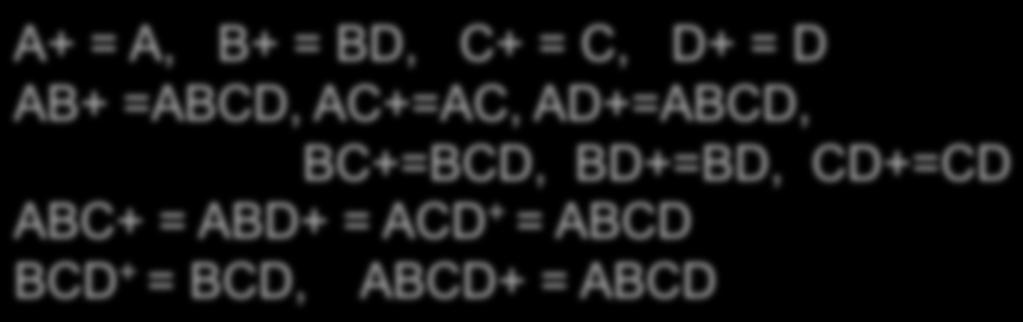 BC+=BCD, BD+=BD, CD+=CD ABC+ = ABD+ = ACD + = ABCD BCD + = BCD, ABCD+ = ABCD