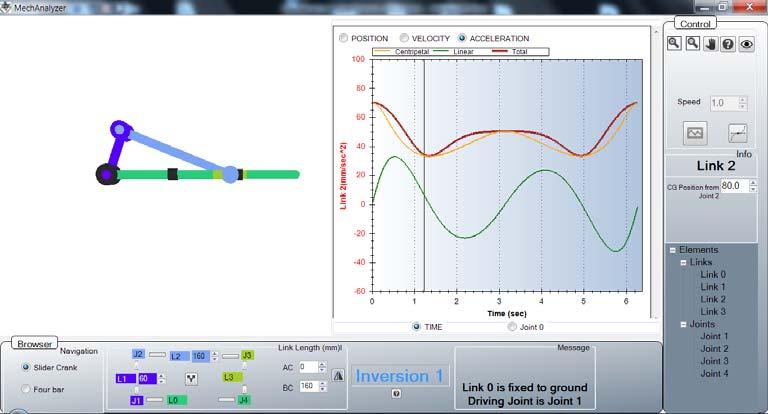 4. GRAPH PLOT OPTIONS The analyses results for FKin, IDyn can be viewed as graph plots as explained in Sections 2.3,.