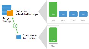 Standalone Full Backup Sometimes you need to create a full backup of your data.