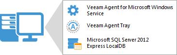 Solution Architecture Veeam Agent for Microsoft Windows is set up on a computer whose data you want to protect. Veeam Agent for Microsoft Windows has a one-service architecture.