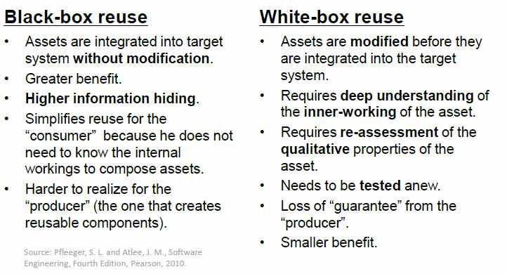 Black-box reuse and White-box reuse 18 Reuse planning factors Factor Development schedule Expected lifetime Development team Description If the software has to be developed quickly, use COTS