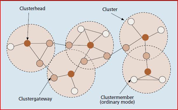 Effective Clustering Algorithm: In MANET nodes are keeping moving and communicate with each other in wireless link.
