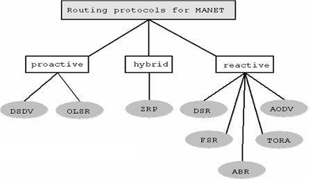 route breaks, this protocol can automatically find the next-hop node for packet forwarding. Keshavarz- Haddad et al.