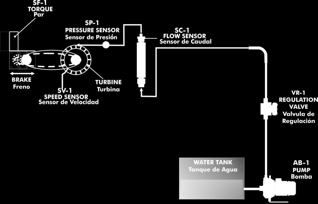 INTRODUCTION A hydraulic turbine is a machine used to transform the hydraulic energy from a current or waterfall into mechanical energy.