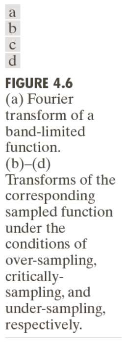Discrete Fourier Transform (DFT) DFT Computation The