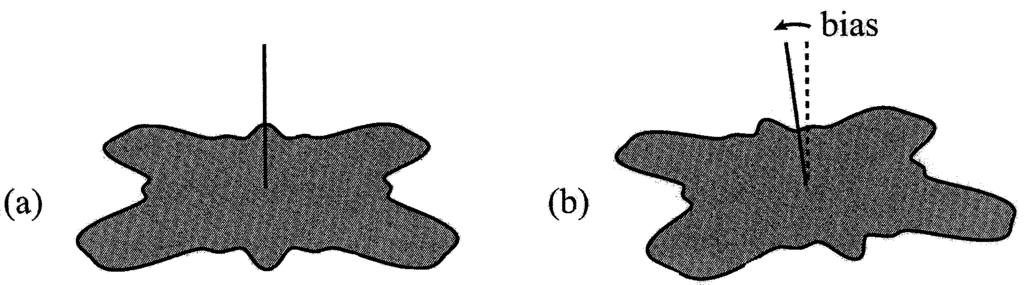 J.A. Saunders, D.C. Knill / Vision Research 41 (2001) 3163 3183 3165 Fig. 3. Contours with different spins, and depictions of some possible mirror symmetric interpretations.