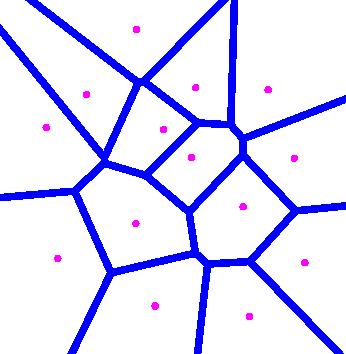 1-NN: Nearest Neighbor No computation of the explicit decision boundary The decision boundary form a subset of the Voronoi diagram a Voronoi diagram is a