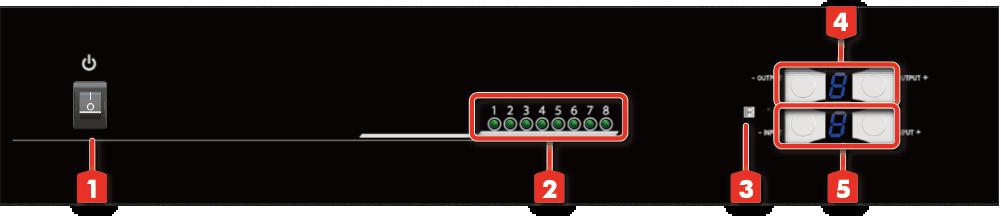 PANEL DESCRIPTIONS Front Panel Transmitting unit MA-5488V2 1. Power Switch 2. Source Status: Input source indicator LED 3.