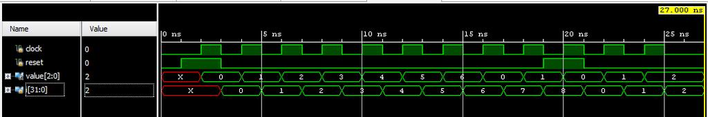 Simulate the new counter using the SystemVerilog test fixture provided on the website (CounterMod7_test.sv). Be sure you understand every line of the test fixture file!