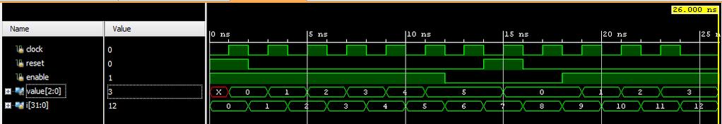 Use the Verilog test fixture provided on the website (CounterMod7Enable_test.sv). Once again, look over the test fixture carefully, and be sure you understand every line.