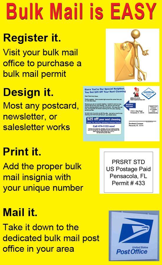 Bulk Mail The postage is significantly less than first class mailing. On some types of bulk mailings, you ll need to sort the postcards by zip code before you take them to the post office.
