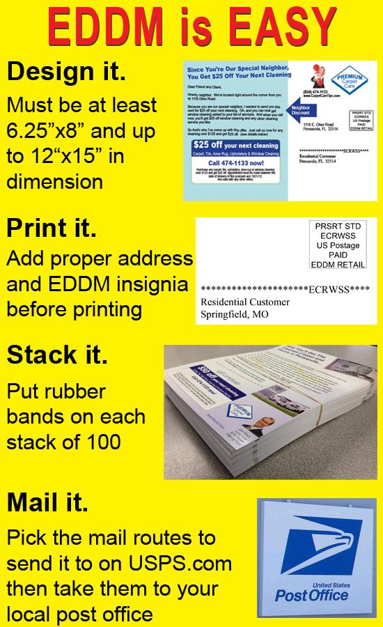 Every Door Direct Mail or Saturation Mailing Every Door Direct Mail (EDDM) was created so small businesses could do saturation mailing without buying a bulk mail permit.