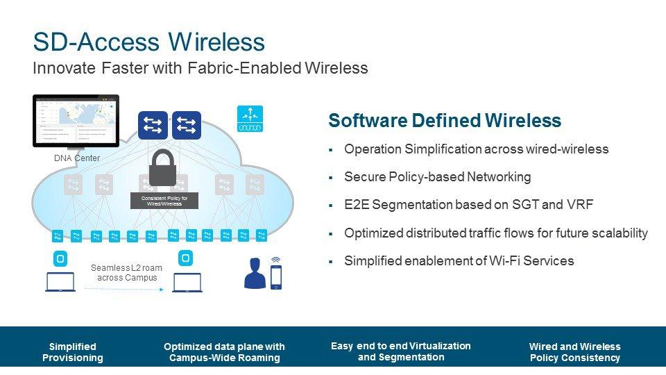 SD Access Wireless SD-Access Wireless is defined as the integration of wireless access in the SD-Access architecture in order to gain all the advantages of Fabric and DNAC automation.