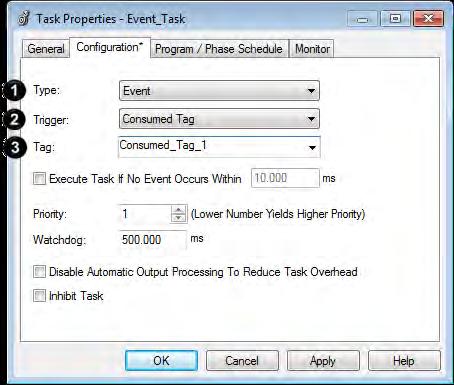 Manage Event Tasks Chapter 2 The OTU instruction sets Task_Status.0 = 0. The SSV instruction sets the Status attribute of THIS task (Task_1) = Task_Status. This includes the cleared bit.