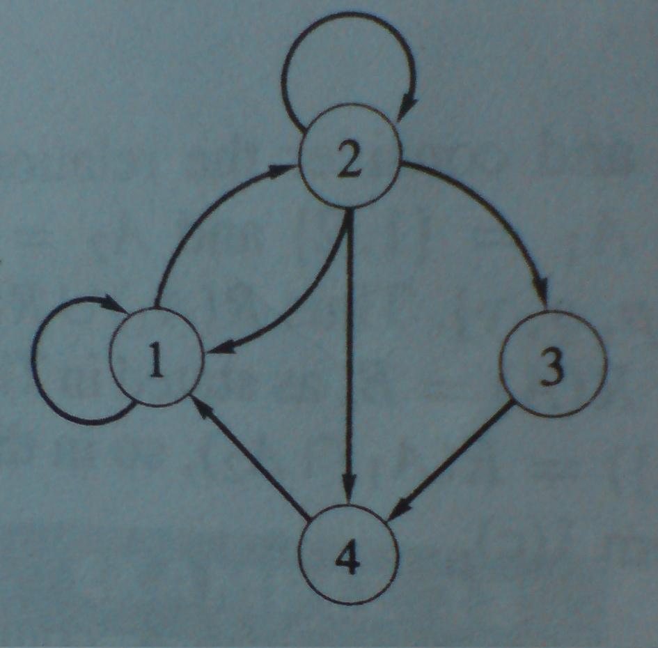 November 6, 2008 Section 1 1 Digraphs A graph in which each graph edge is replaced by a directed graph edge, also called a digraph.