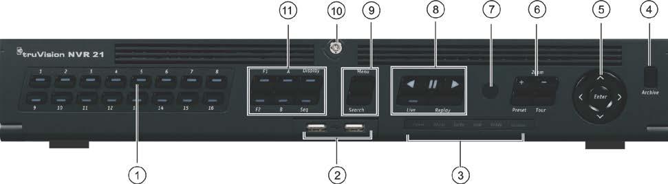 3BChapter 4: Operating Instructions Figure 7: Front panel 16-channel model: The controls on the front panel include: Table 2: Front Panel Elements Name Description 1.