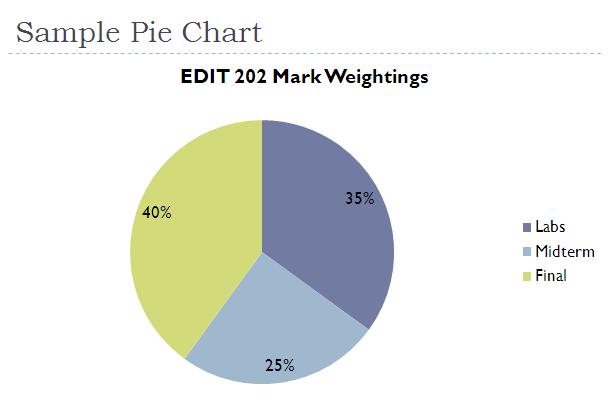 Slide 4 7a. Insert a new slide with the Title and Content layout and in the title text box for this slide type in Sample Pie Chart. 7b.