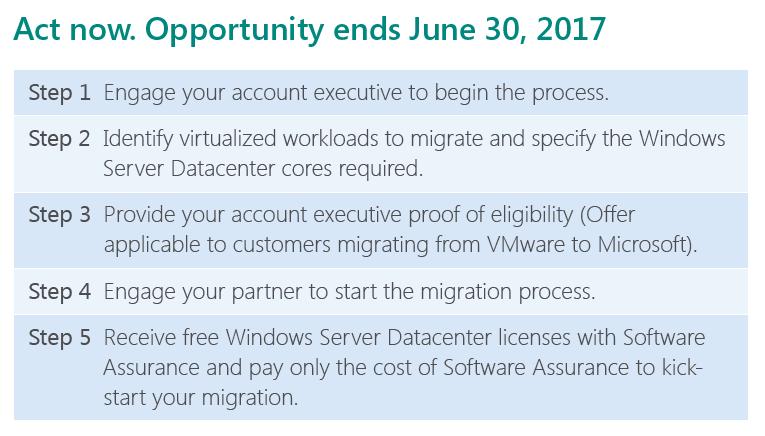 VMWare Migration Offer Migrate your workloads to Hyper-V and receive free Windows Server Datacenter licenses* Compare the costs with our TCO calculator: http://datacenter-tco-tool.