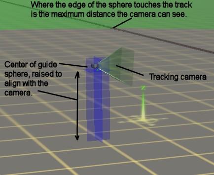 In the drawing above, I ve placed a tracking camera near the track. Then I placed a guide sphere, with the blue center of the sphere directly aligned with the camera.