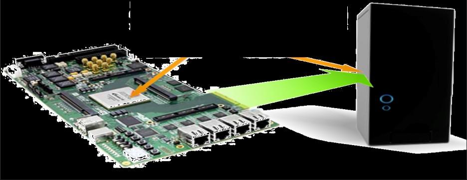 Benefits of Altera OpenCL for FPGA Superior Design Productivity Quick and easy evaluation of different solutions Fast development / debug /