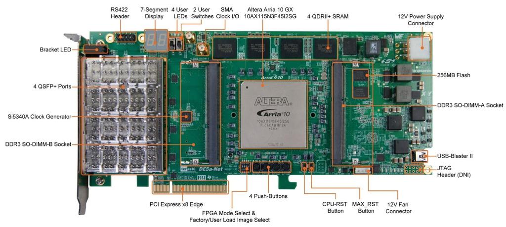 Chapter 2 Board Components T his chapter introduces all the important components on the DE5a-Net. 2.1 Board Overview Figure 2-1 is the top and bottom view of the DE5a-Net development board.