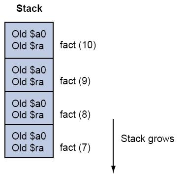 The Stack During