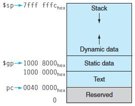 Where is the Stack in Memory?
