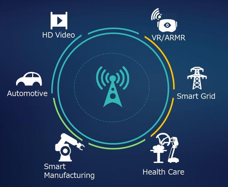 5G: NEW CAPABILITIES ALLOW TO EXPAND TO NEW TERRITORIES Capabilities and usage scenarios of IMT for 2020 and beyond Enhanced mobile broadband embb