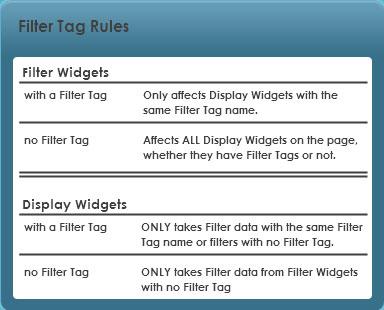 Filter Widgets By default when you place a filter Widget on a page it will affect all the assessment results displayed on the same page.