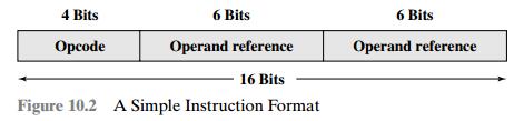 Instructions are sequence of bits Example of instruction