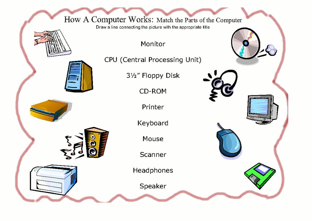 4. Match the parts of the computer: