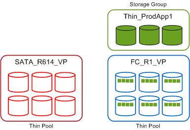 2. When migrated to another pool, all devices in the storage group will be rebound to the target pool, FC_R1_VP. 3.
