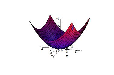 is called the range of f. The subset of points in R 3 de ned by G = f(x, y, z) j z = f (x, y), (x, y) 2 D g = f(x, y, f (x, y)) j (x, y) 2 D g is called the graph of f.
