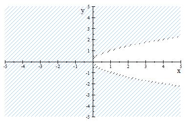 (c) h (x, y) = x ln (y 2 x).