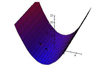 parabolic cylinder We rst view this as a one-variable function whose graph is a curve on xz plane.