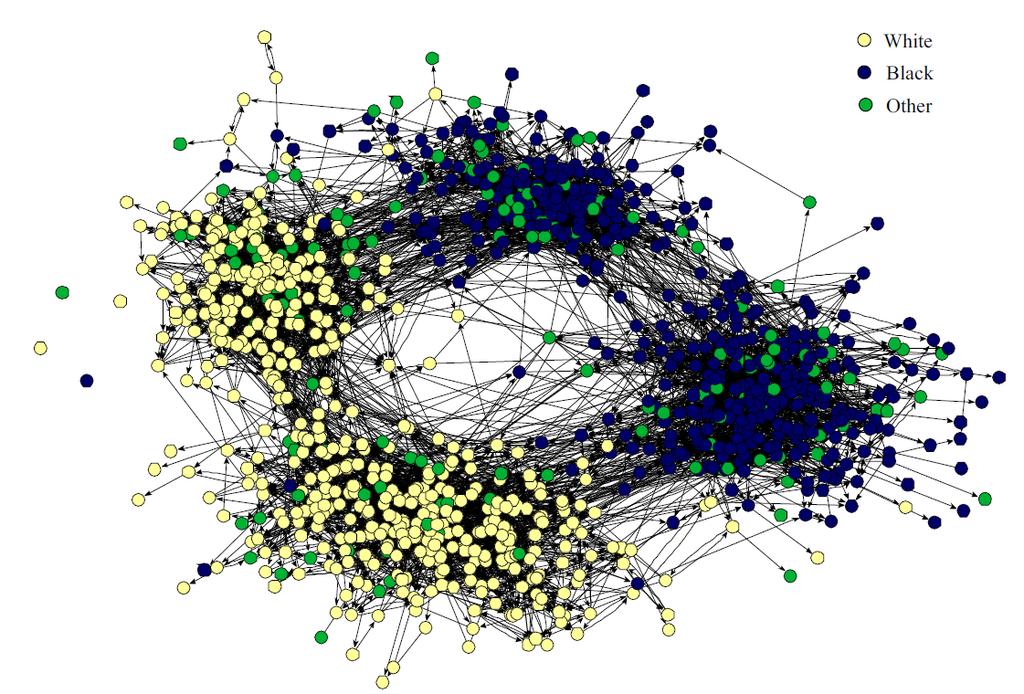 networks) Strong clustering ( many triangles )