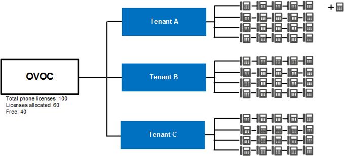 User's Manual 5. Defining your Network Topology 5.6 
