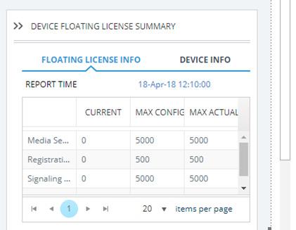 User's Manual 3. Managing SBC Licenses License Utilization Address Registered Customer Status Description Indicates the IP address or FQDN of Floating License Service.