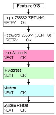 Feature 9*8 User Accounts o Accounts Create Delete o Password Change IP Address o IP (Displays Current Settings) IP Address Subnet Mask Default Gateway o DIS (Disable DHCP & Enter New IP o Settings)