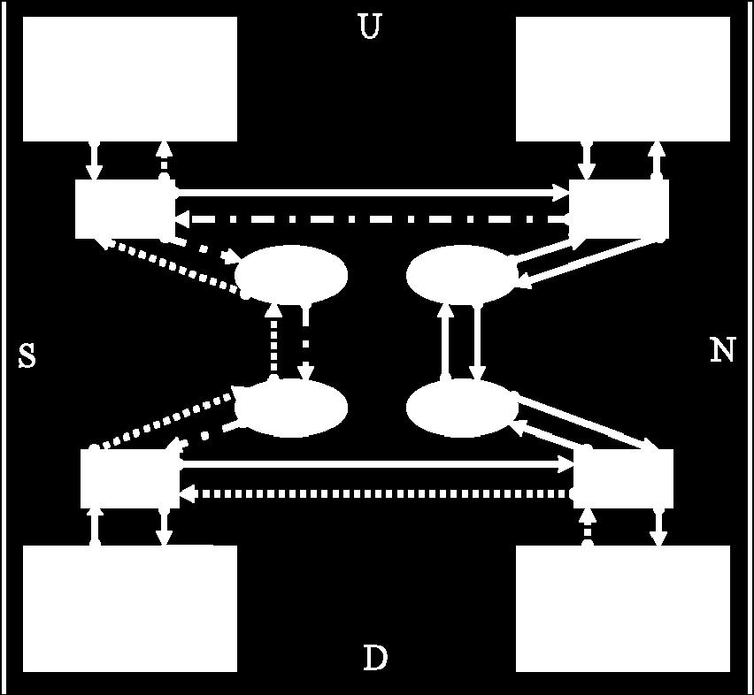 The TDG in the core will transmit a test vector. It consists of the header and data. The header has the related information flits about path. It is able to be modified the path by shifting.