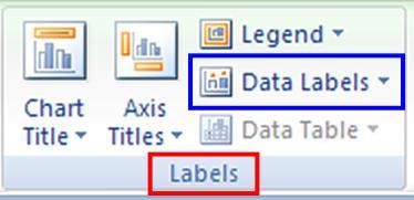 11 Formatting a Series of Data Change the appearance of a Data Series Line and its Markers Display and Format Data Labels Show the Data Values Data Labels The X or Y values can be displayed next to