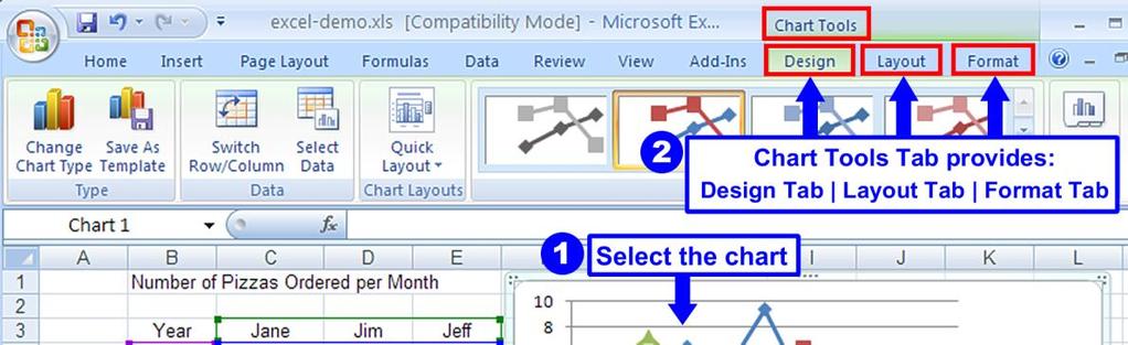 8 Chart Tools Tab: Design Tab Layout Tab Format Tab You need to use Chart Tools Tabs to Format any part of the Chart 1. To Format a Chart, always Select the Chart first by clicking on it. 2.
