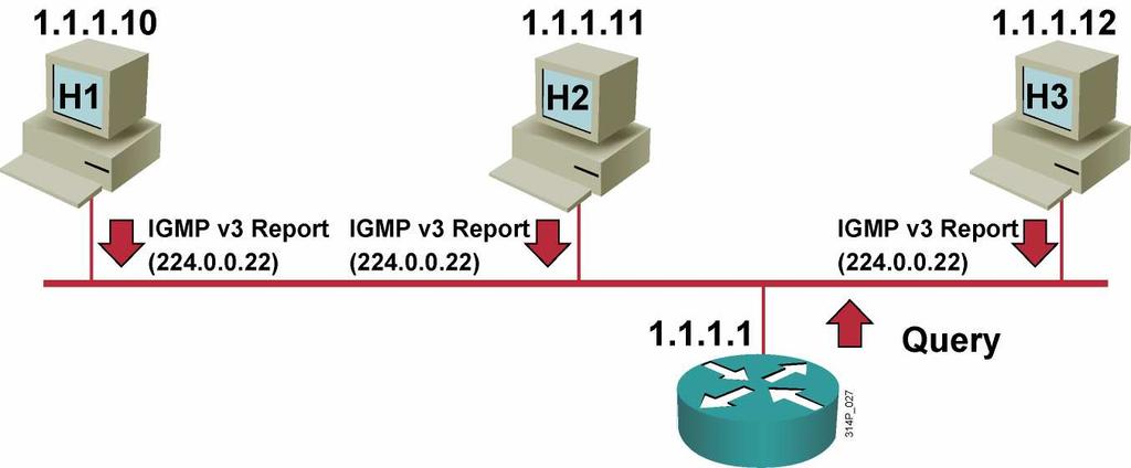 255.255.0 IGMP is enabled on interface Current IGMP version is 2 CGMP is disabled on interface IGMP query interval is 60 seconds IGMP querier timeout is 120 seconds IGMP max query response time is 10