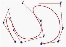 Knot insertion Break a curve segments into two segments [t1, t3]