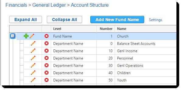 Review: Account Structure Funds & Departments 1.