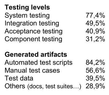 details! Overview: Model-based Testing: Where Does It Stand?