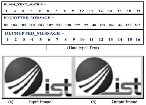 4.1. Simulation Results for Text and Image (Data Types) Figure 11 4.2.