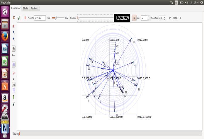 5.7 Screenshots of animation Fig 12, 13 shows the working of NetAnim i.e., animator used to show the simulation. By using this animator we can see the mobility of nodes in a given area.